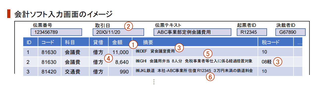 会計ソフト入力画面のイメージ