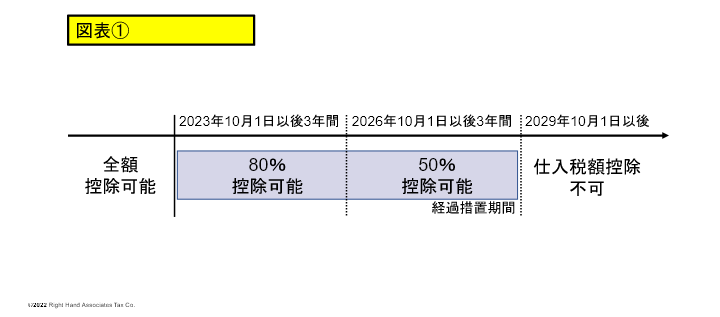 経過措置の具体的内容