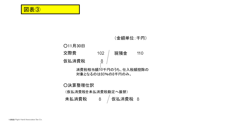 経過措置を採用する場合の会計処理