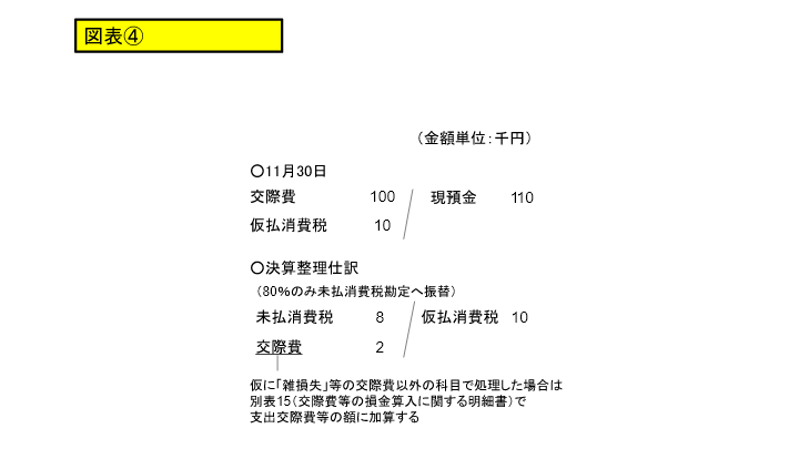 期中処理においてインボイス制度導入前の金額で仮払消費税等を計上した会計処理