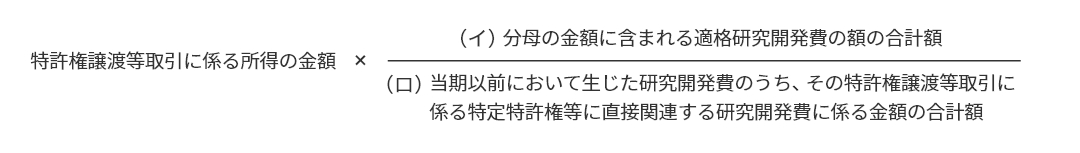 損金算入額の計算図