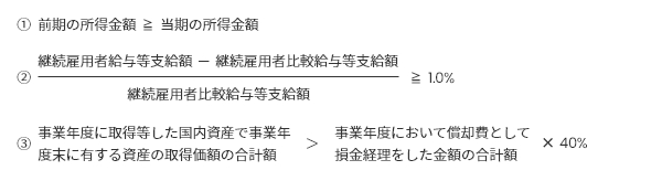 戦略分野国内生産促進税制の適用要件の図