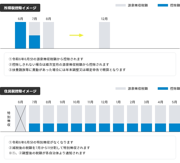 給与所得者控除イメージの画像