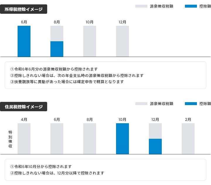 年金受給者イメージの画像