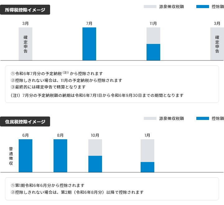 事業所得者等イメージの画像