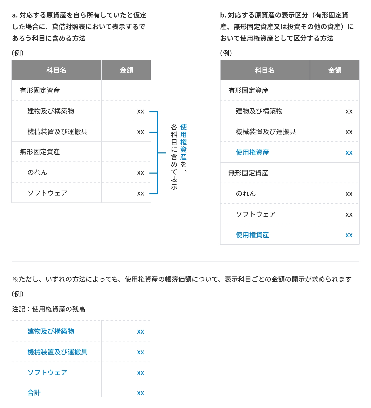 使用権資産