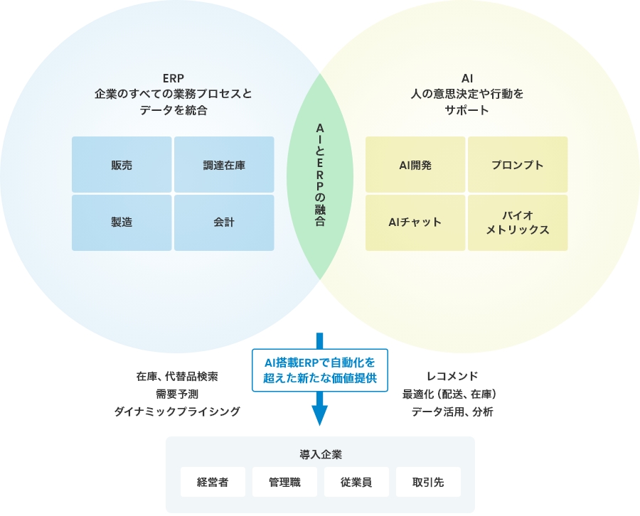 クラウドベースでの親和性の図